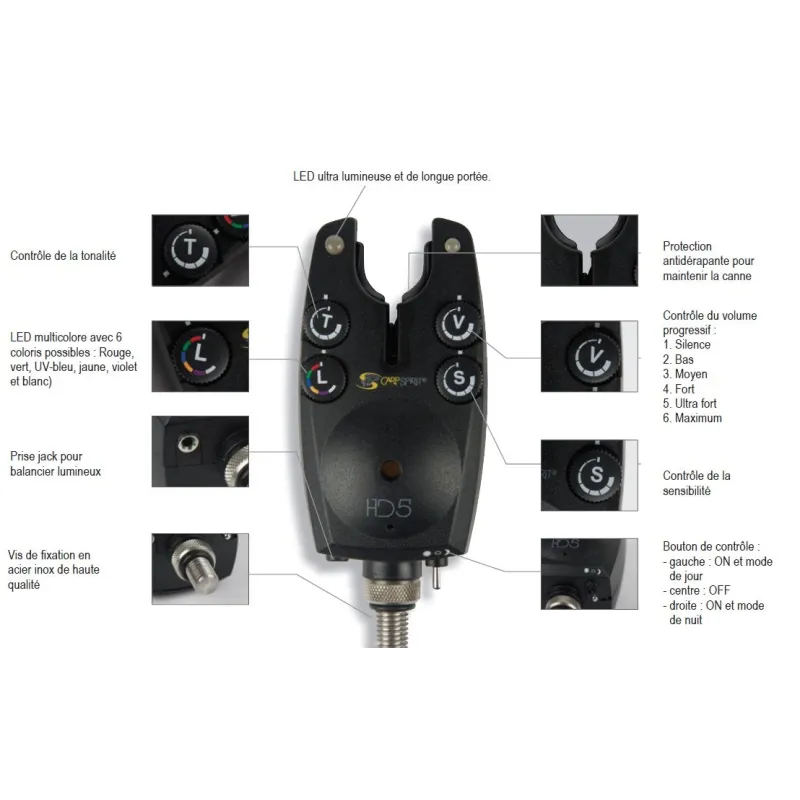 COFFRET HD5 4 DETECTEURS + CENTRALE HDR5 CARP SPIRIT